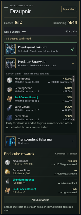 The complete Dungeon Helper with a boss expanded to show claim and reward information
